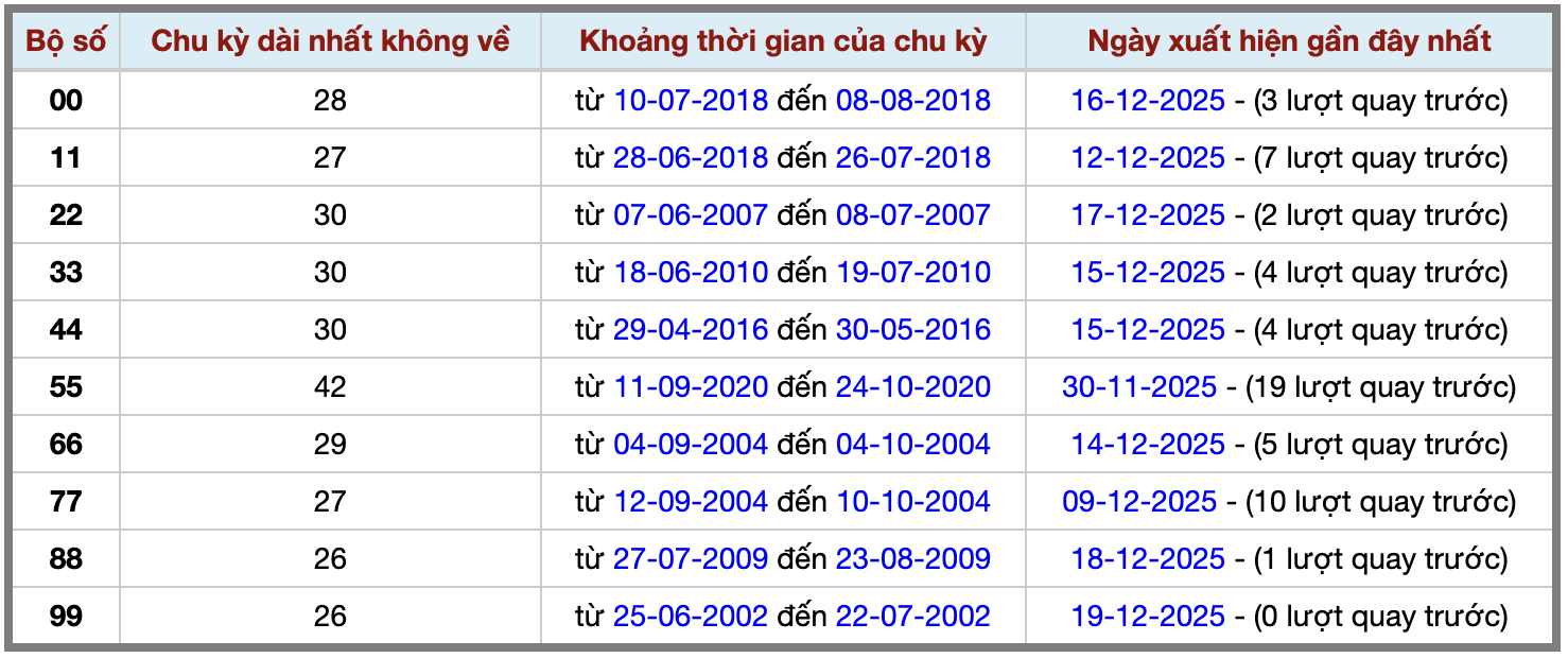 Thống kê kép XSMB 20122025 - Phân tích XSMB Thứ 7 hôm nay 2 Thống kê kép XSMB 20122025 - Phân tích XSMB Thứ 7 hôm nay 2