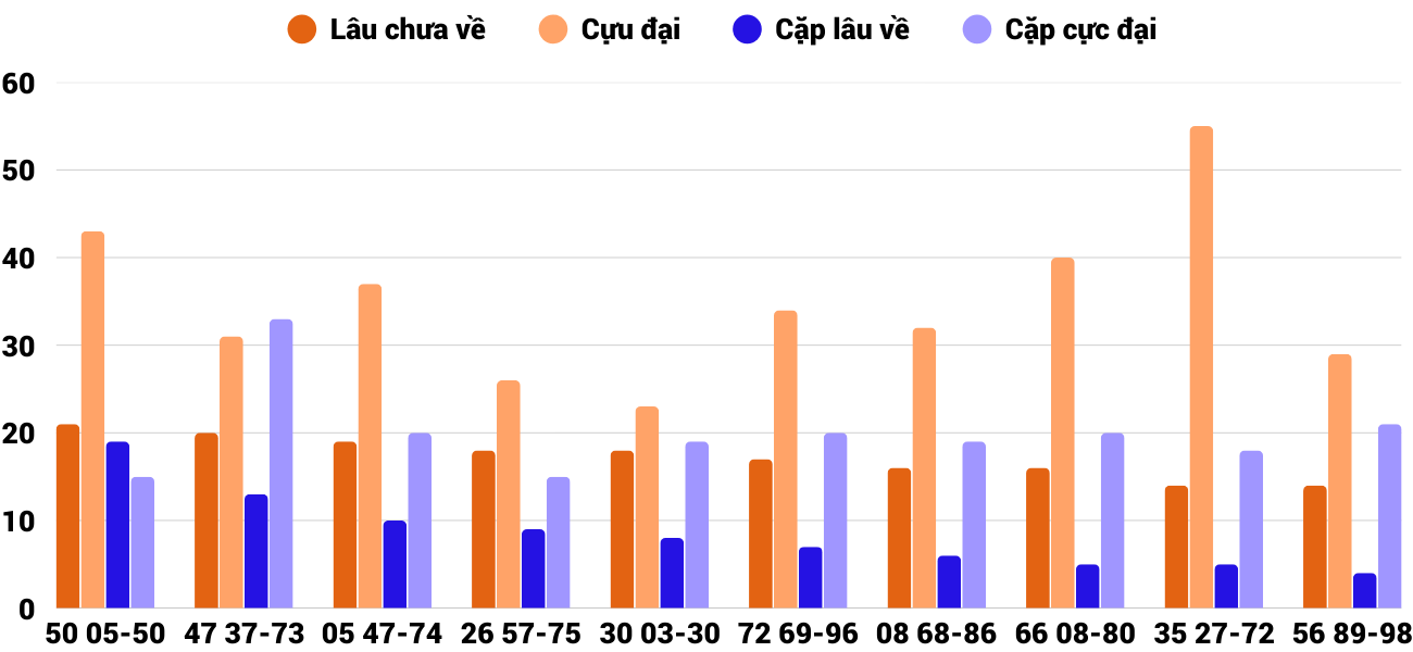 Thống kê XSMT 24122025 - Phân tích Xổ số Miền Trung 24-12 Thứ 4 4