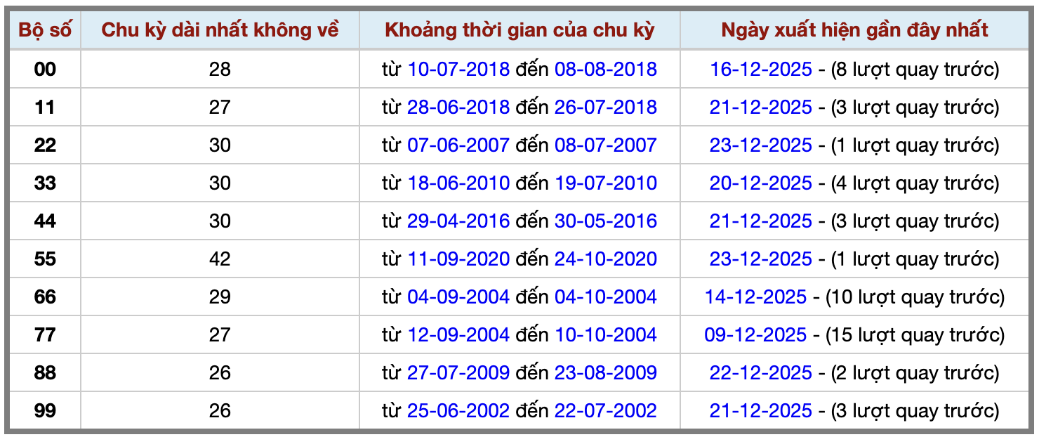 Thống kê kép XSMB 24122025 - Phân tích XSMB Thứ 4 hôm nay 2