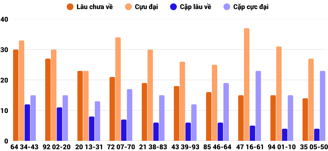 Thống kê XSMT 27122025 - Phân tích Xổ số Miền Trung 27-12 Thứ 7 2