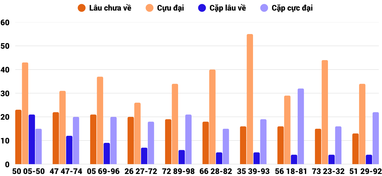 Thống kê XSMT 31122025 - Phân tích Xổ số Miền Trung 31-12 Thứ 4 4