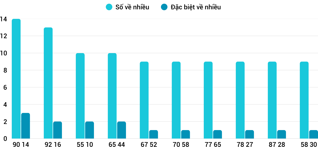 Thong-ke-nhieu-it-xsbdi-1-1-2026