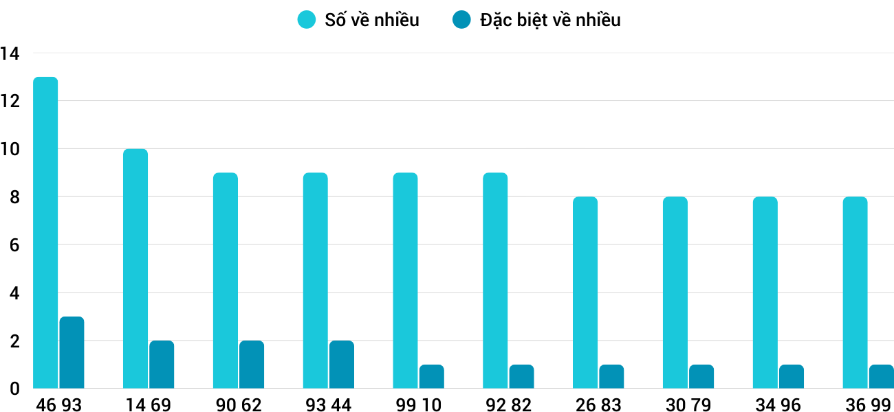 Thong-ke-nhieu-it-xsgl-2-1-2026