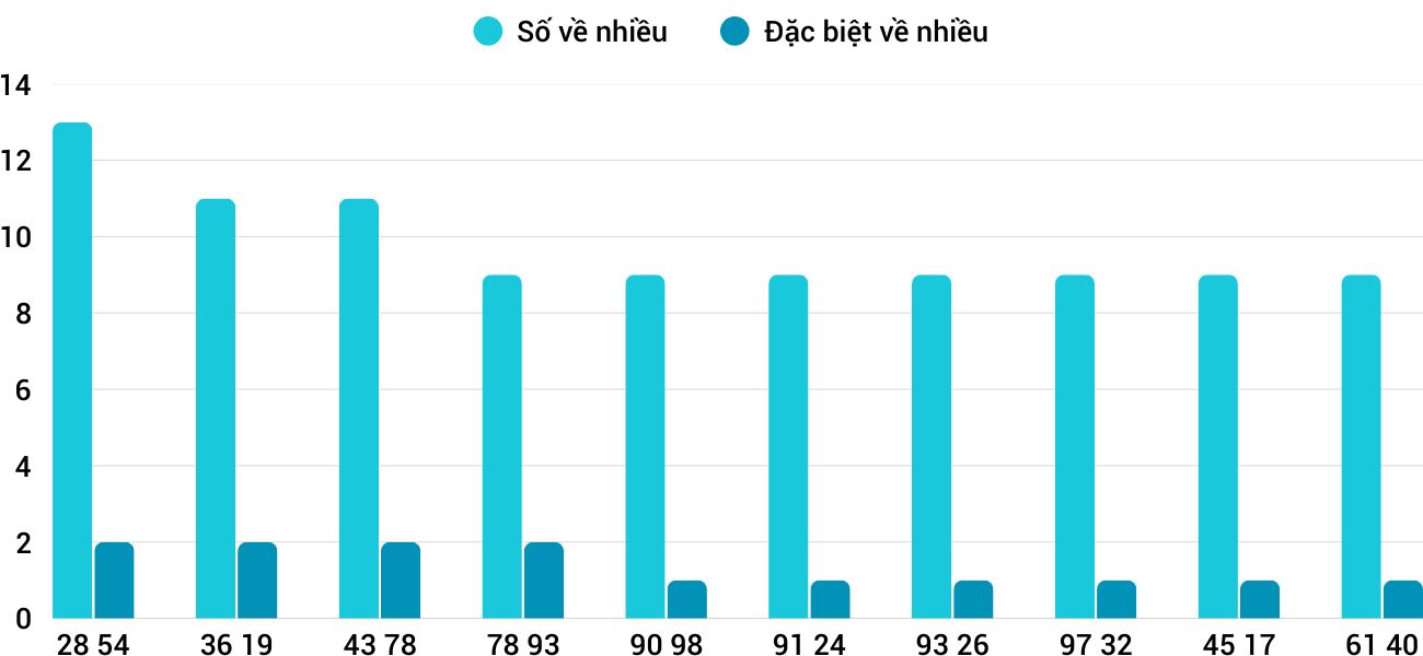 Thong-ke-nhieu-it-xsnt-2-1-2026