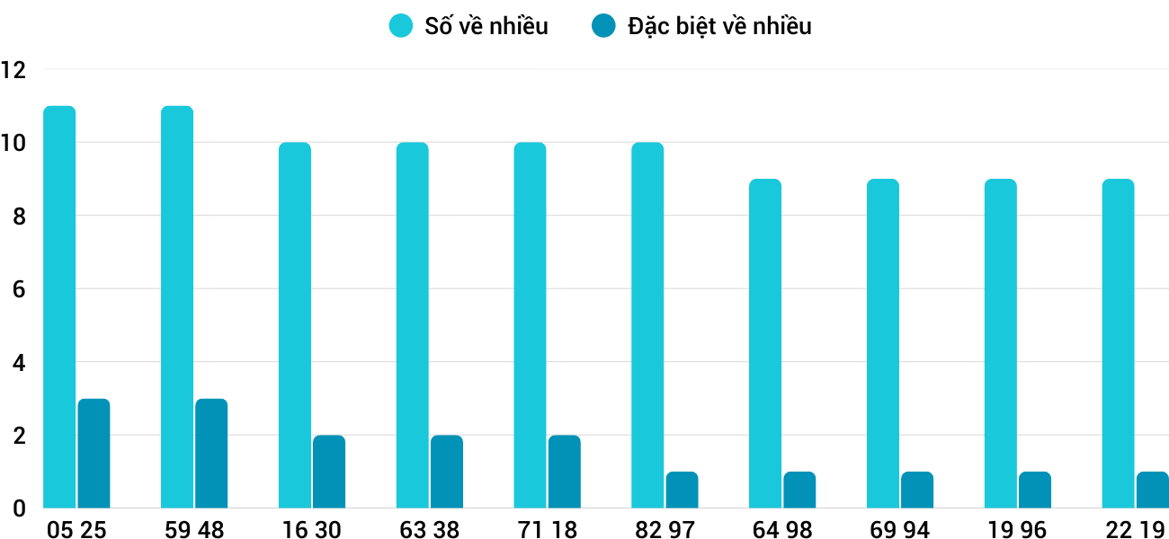 Thong-ke-nhieu-it-xsqb-1-1-2026
