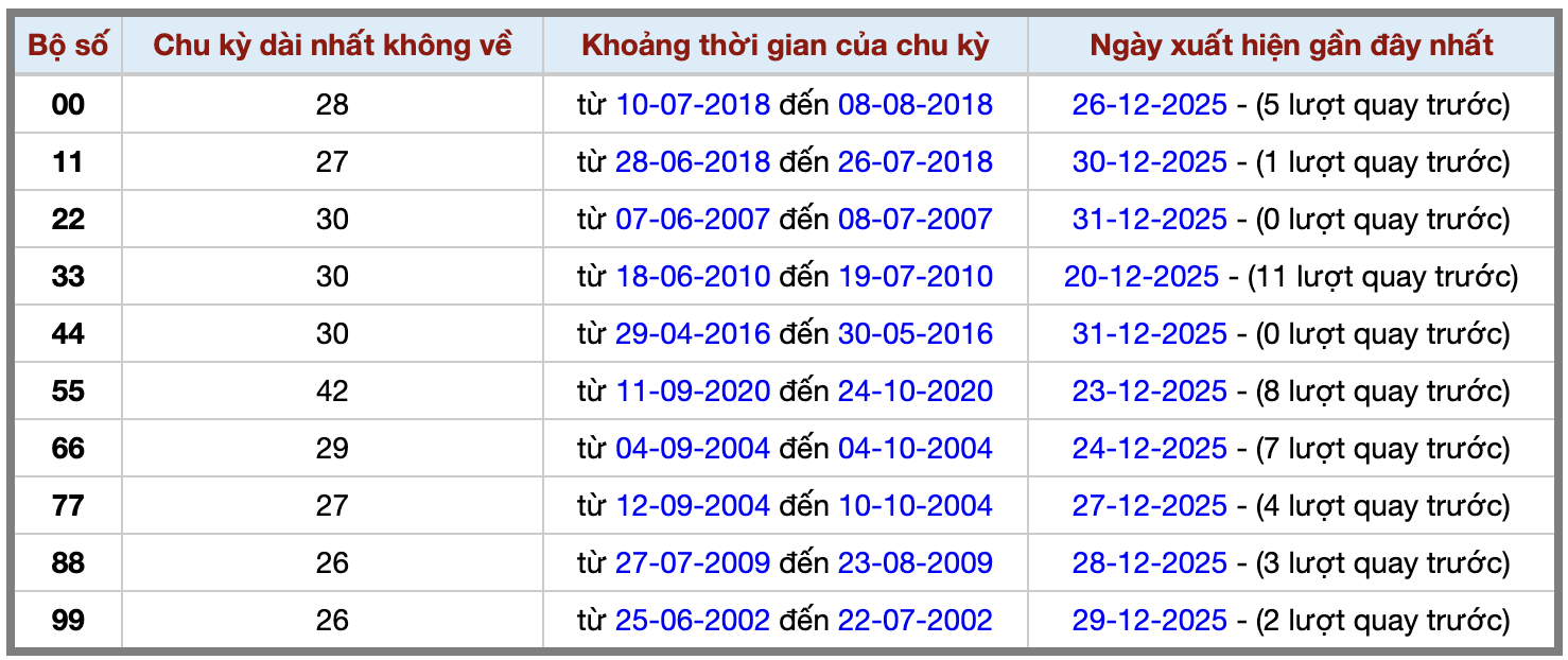 Thống kê kép XSMB 112026 - Phân tích XSMB Thứ 5 hôm nay 2 Thống kê kép XSMB 112026 - Phân tích XSMB Thứ 5 hôm nay 2