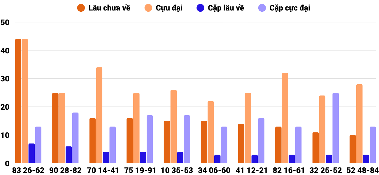 Thong-ke-cap-so-lau-chua-xuat-hien-xstth-4-1-2026 Thong-ke-cap-so-lau-chua-xuat-hien-xstth-4-1-2026