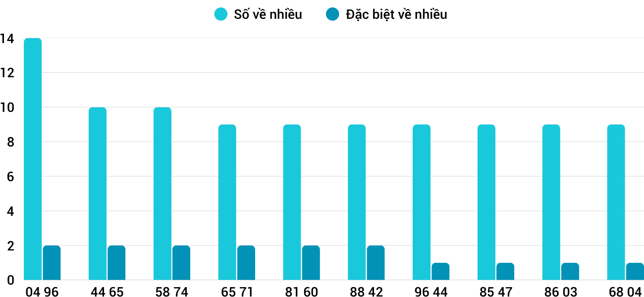 Thong-ke-nhieu-it-xskt-4-1-2026 Thong-ke-nhieu-it-xskt-4-1-2026