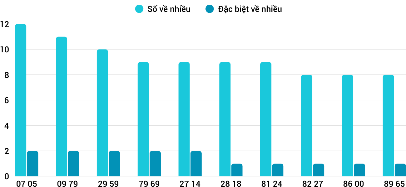 Thong-ke-nhieu-it-xstth-4-1-2026 Thong-ke-nhieu-it-xstth-4-1-2026