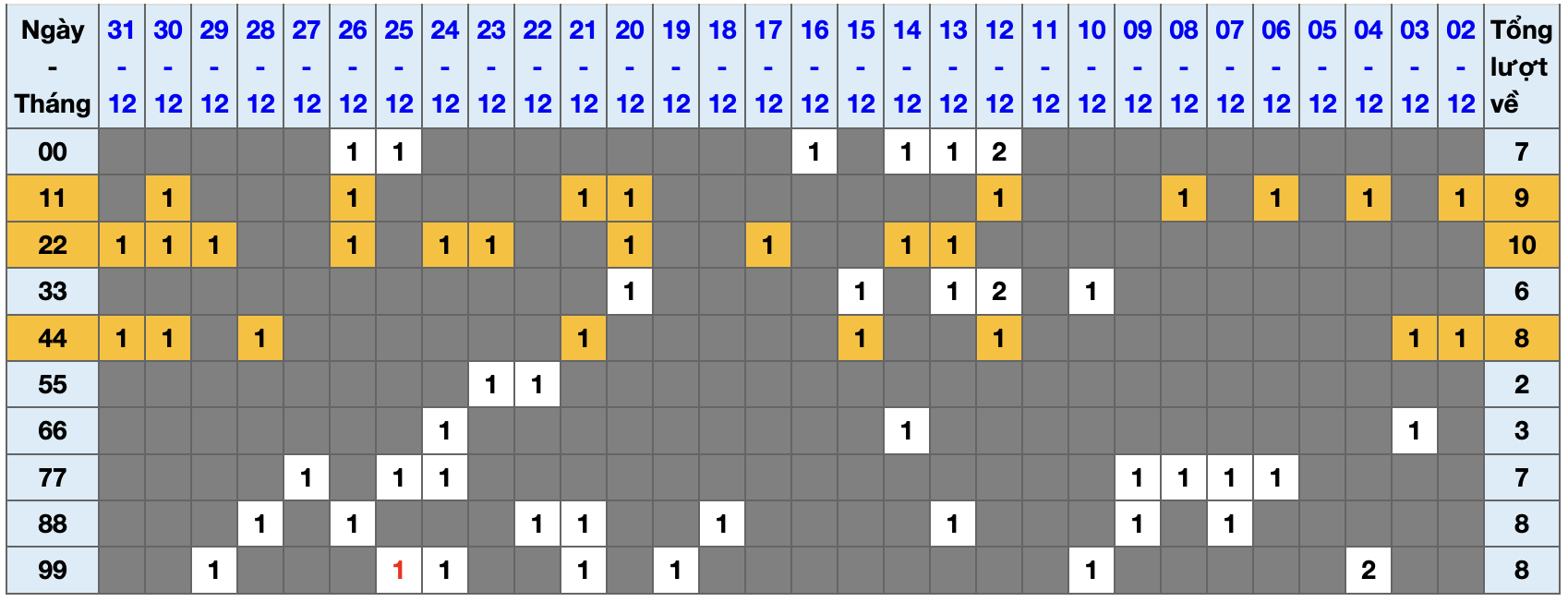 Thống kê kép XSMB 112026 - Phân tích XSMB Thứ 5 hôm nay 1 Thống kê kép XSMB 112026 - Phân tích XSMB Thứ 5 hôm nay 1