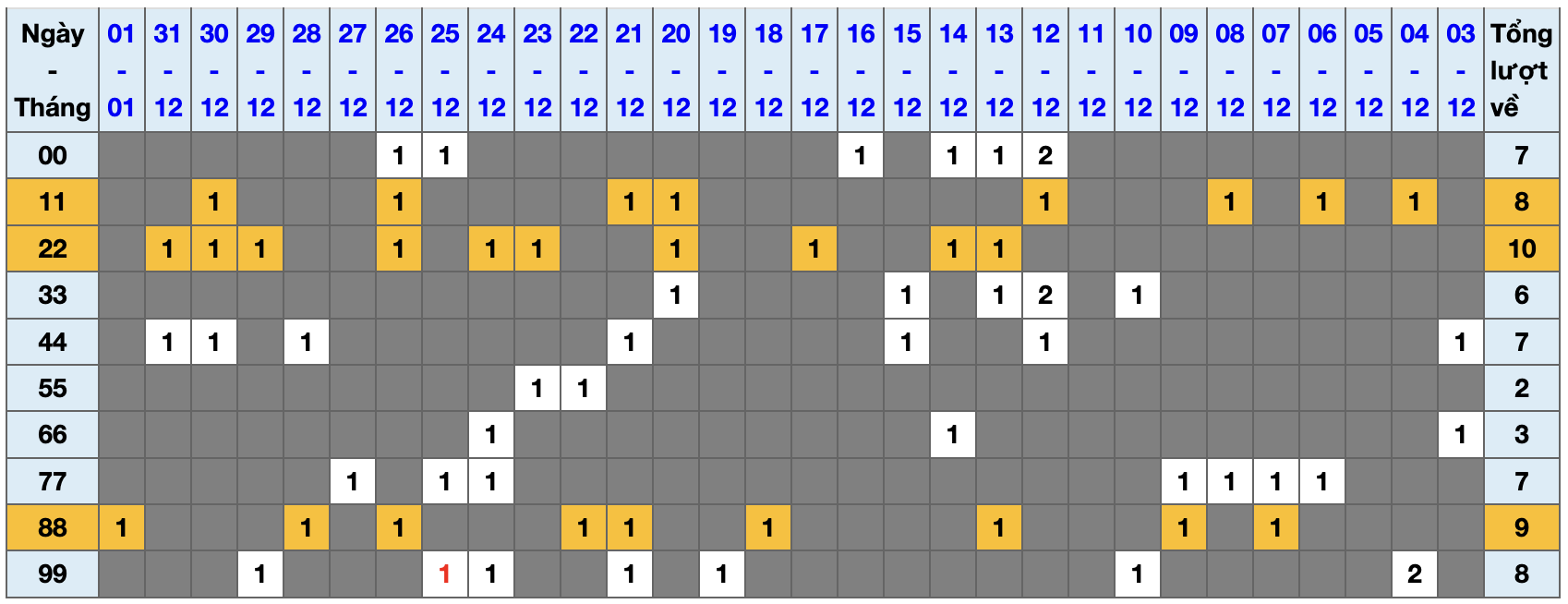 Thống kê kép XSMB 212026 - Phân tích XSMB Thứ 6 hôm nay 1 Thống kê kép XSMB 212026 - Phân tích XSMB Thứ 6 hôm nay 1