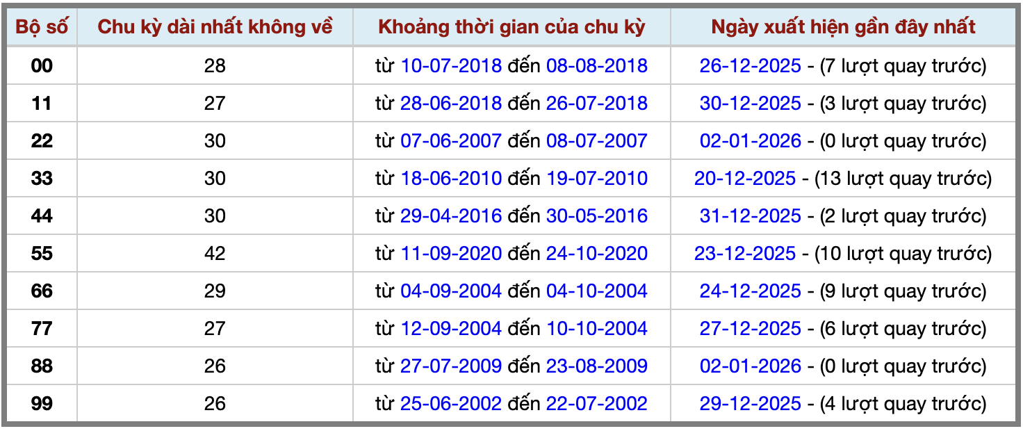 Thống kê kép XSMB 312026 - Phân tích XSMB Thứ 7 hôm nay 2 Thống kê kép XSMB 312026 - Phân tích XSMB Thứ 7 hôm nay 2