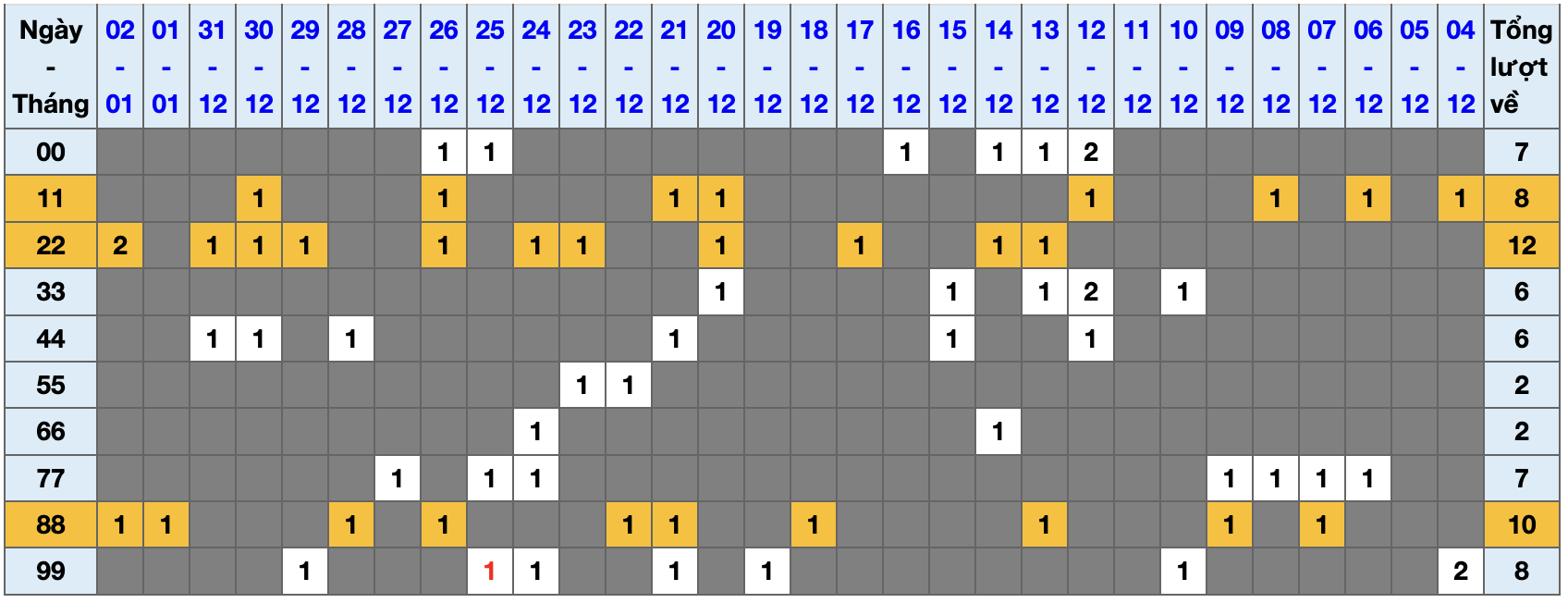 Thống kê kép XSMB 312026 - Phân tích XSMB Thứ 7 hôm nay 1 Thống kê kép XSMB 312026 - Phân tích XSMB Thứ 7 hôm nay 1