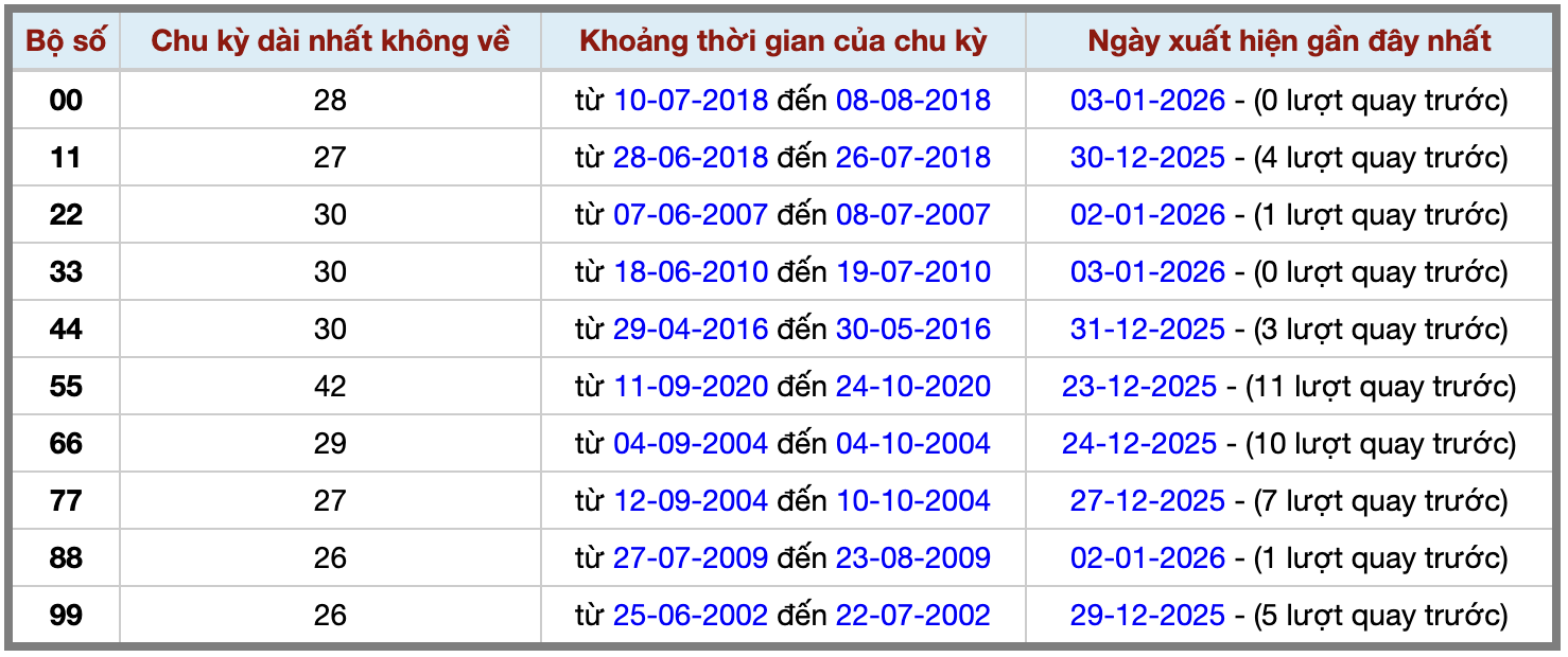 Thống kê kép XSMB 412026 - Phân tích XSMB Chủ nhật hôm nay 2 Thống kê kép XSMB 412026 - Phân tích XSMB Chủ nhật hôm nay 2