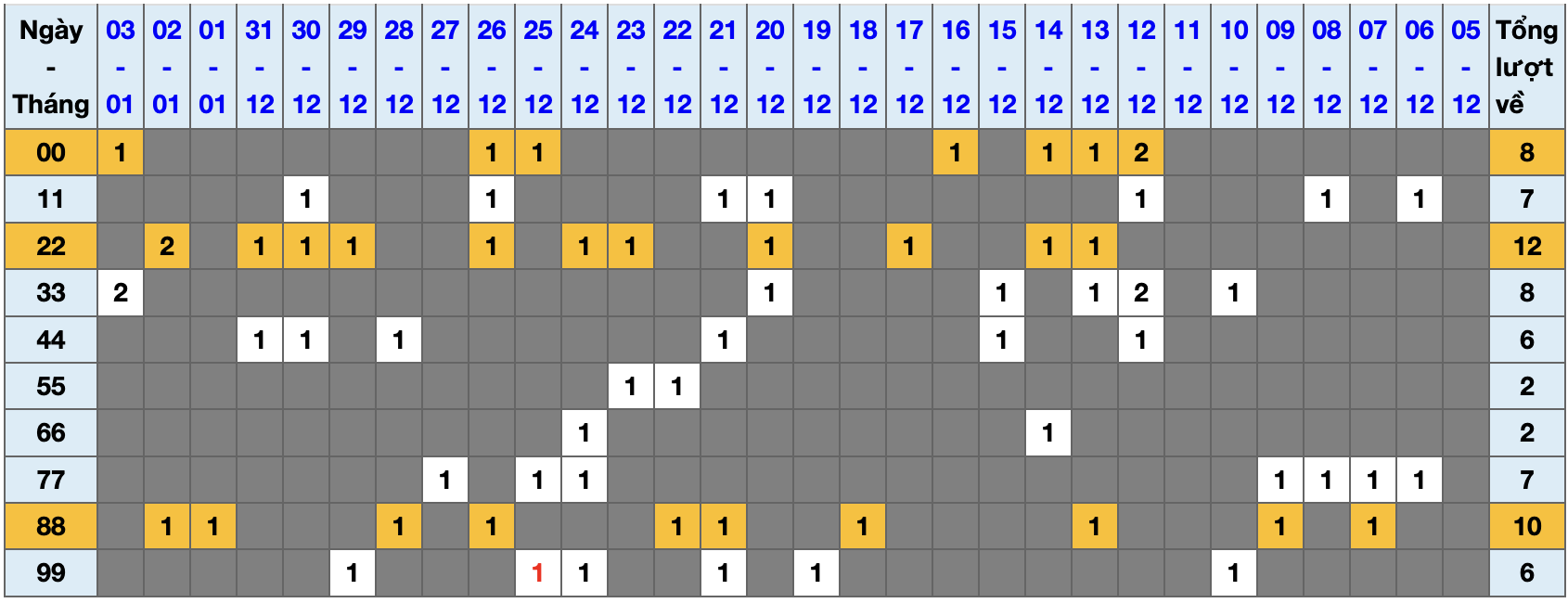 Thống kê kép XSMB 412026 - Phân tích XSMB Chủ nhật hôm nay 1 Thống kê kép XSMB 412026 - Phân tích XSMB Chủ nhật hôm nay 1