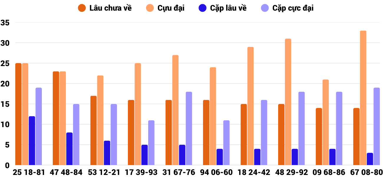 Thong-ke-cap-so-lau-chua-xuat-hien-xsqna-6-1-2026