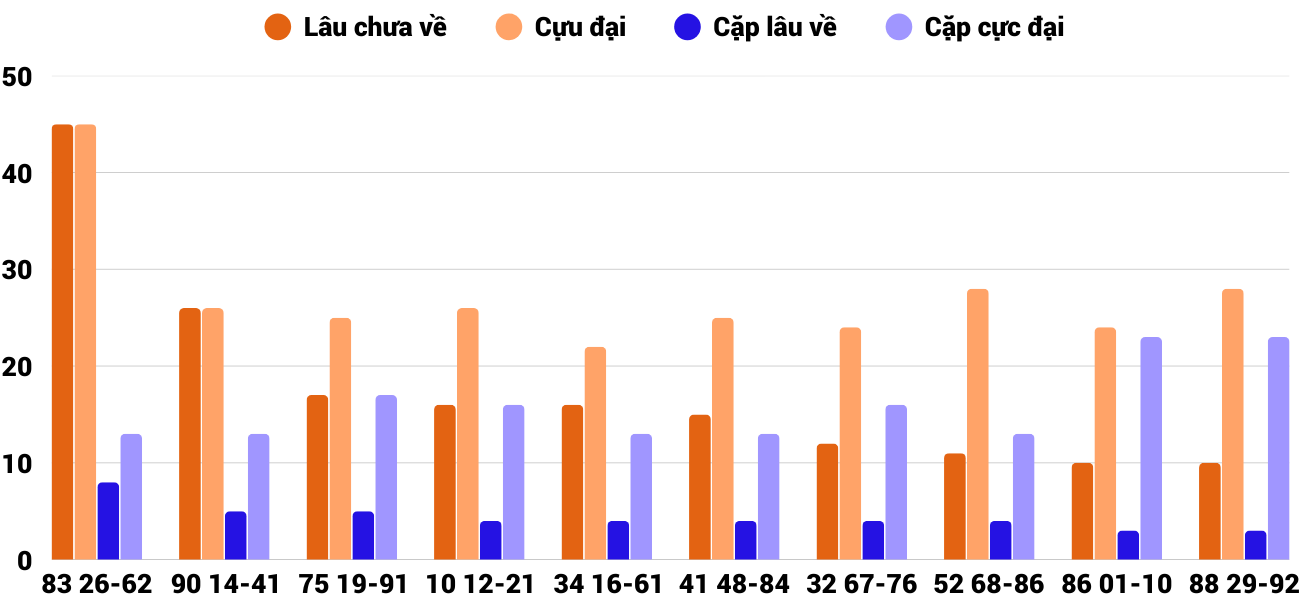 Thống kê XSMT 512026 - Phân tích Xổ số Miền Trung 5-1 Thứ 2 2 Thống kê XSMT 512026 - Phân tích Xổ số Miền Trung 5-1 Thứ 2 2