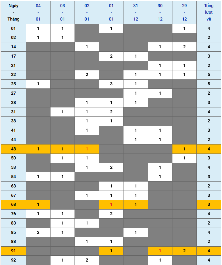 XSMB tuần qua có gì Tuần từ 29122025 đến 412026 3
