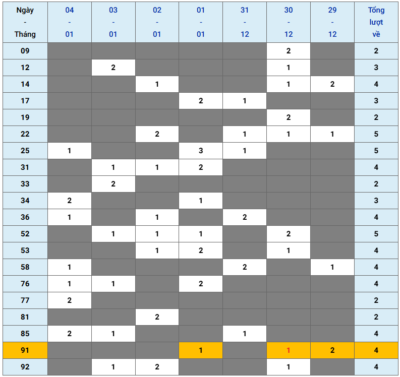 XSMB tuần qua có gì Tuần từ 29122025 đến 412026 2