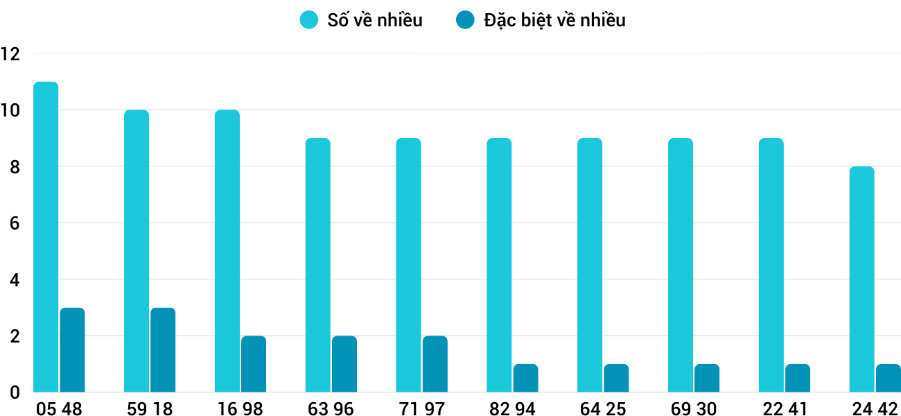 Thong-ke-nhieu-it-xsqb-8-1-2026