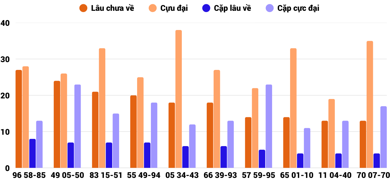 Thong-ke-cap-so-lau-chua-xuat-hien-xsnt-16-1-2026