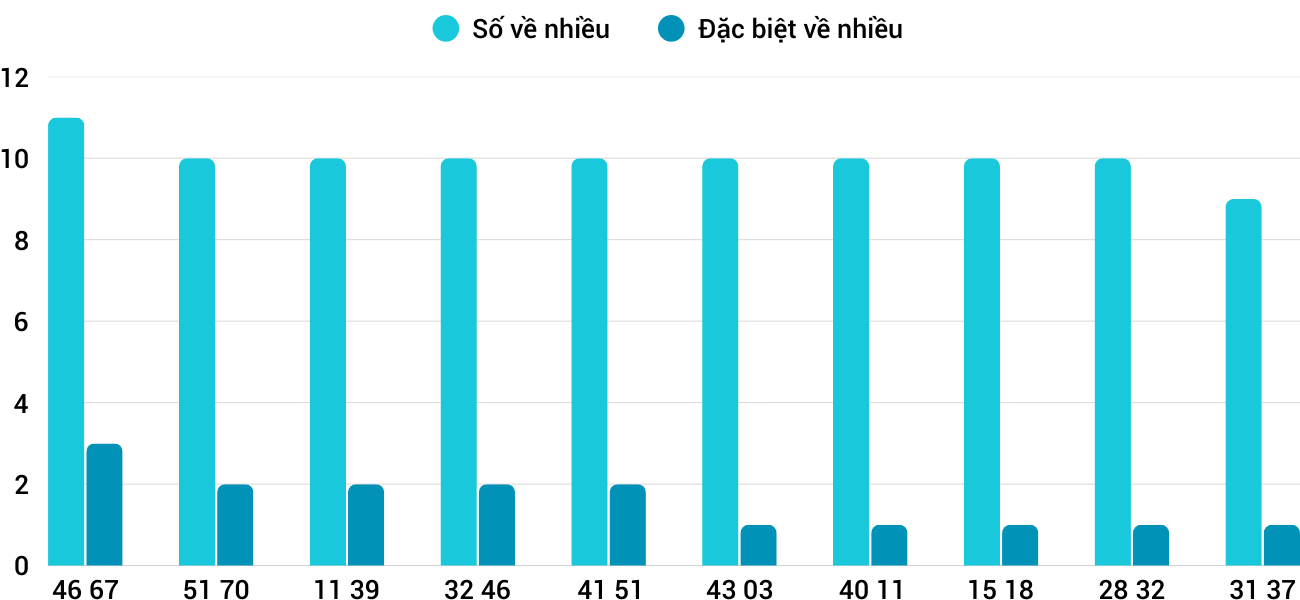 Thong-ke-nhieu-it-xskh-14-1-2026