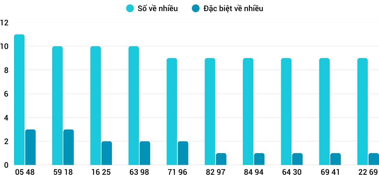 Thống kê XSMT 1512026 - Phân tích Xổ số Miền Trung 15-1 Thứ 5 3 Thống kê XSMT 1512026 - Phân tích Xổ số Miền Trung 15-1 Thứ 5 3