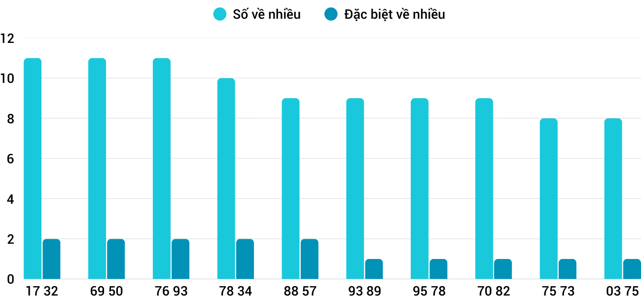 Thống kê XSMT 1312026 - Phân tích Xổ số Miền Trung 13-1 Thứ 3 1 Thống kê XSMT 1312026 - Phân tích Xổ số Miền Trung 13-1 Thứ 3 1