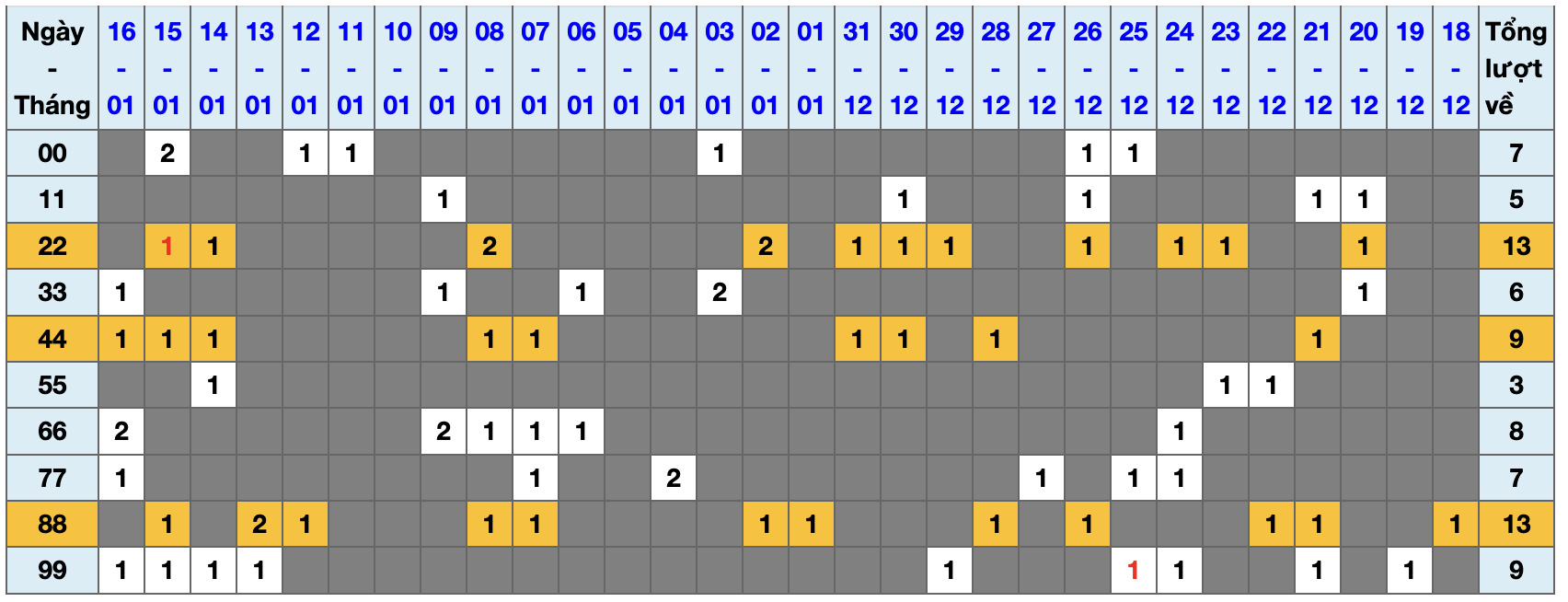 Thống kê kép XSMB 1712026 - Phân tích XSMB Thứ 7 hôm nay 1
