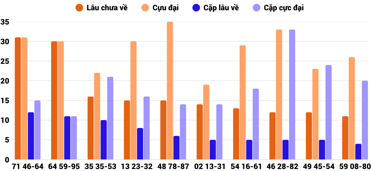 Thong-ke-cap-so-lau-chua-xuat-hien-xsbdi-22-1-2026 Thong-ke-cap-so-lau-chua-xuat-hien-xsbdi-22-1-2026