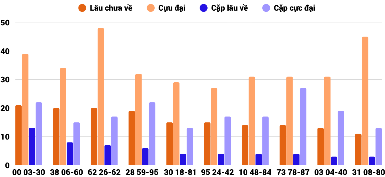 Thong-ke-cap-so-lau-chua-xuat-hien-xskh-21-1-2026 Thong-ke-cap-so-lau-chua-xuat-hien-xskh-21-1-2026