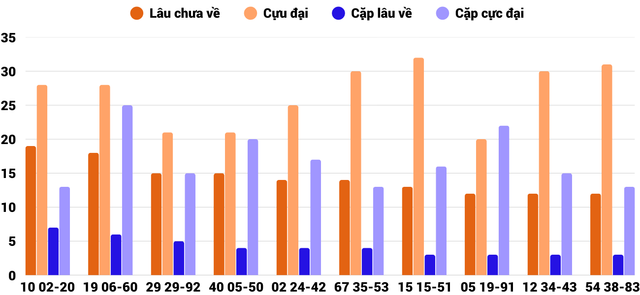 Thong-ke-cap-so-lau-chua-xuat-hien-xsqt-22-1-2026 Thong-ke-cap-so-lau-chua-xuat-hien-xsqt-22-1-2026