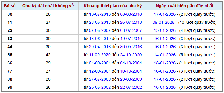 Thống kê kép XSMB 1912026 - Phân tích XSMB Thứ 2 hôm nay 2