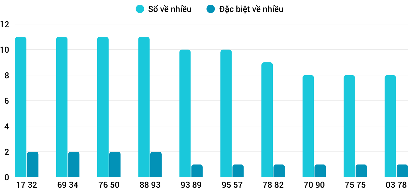 Thong-ke-nhieu-it-xsdlk-20-1-2026