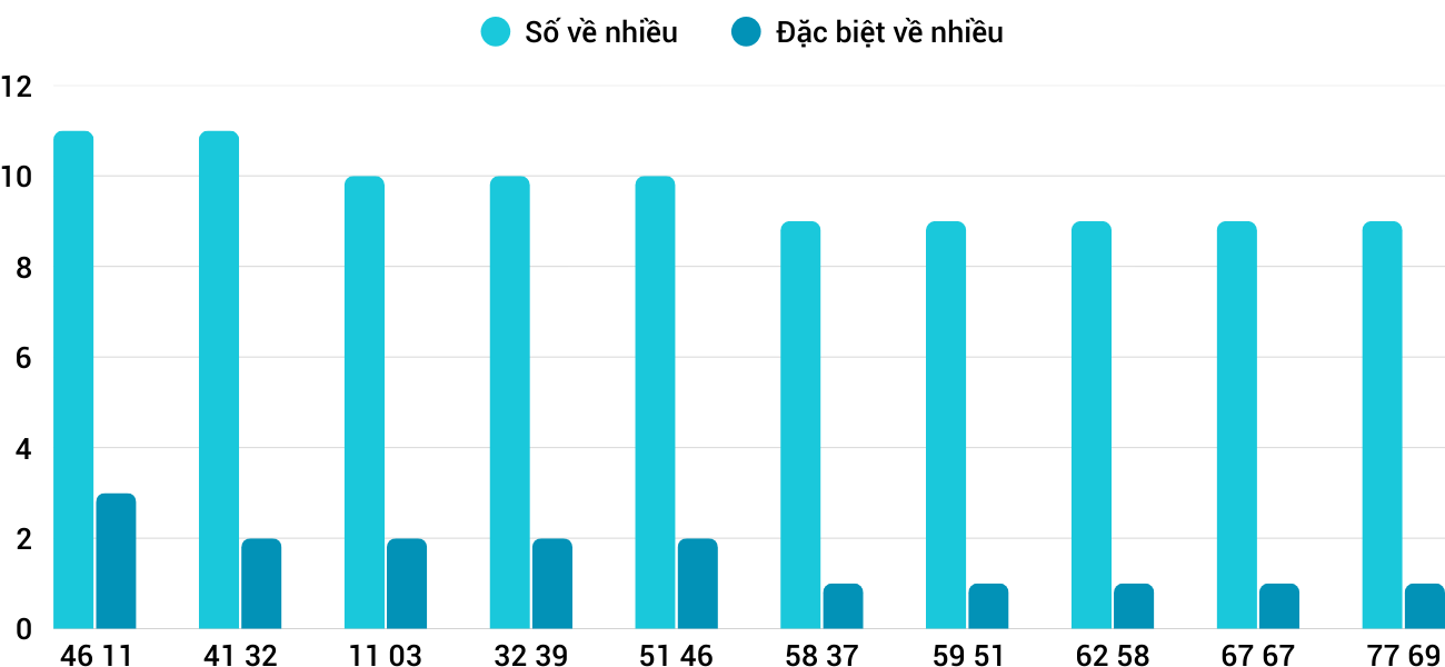 Thong-ke-nhieu-it-xskh-21-1-2026 Thong-ke-nhieu-it-xskh-21-1-2026