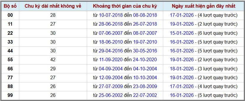 Thống kê kép XSMB 2112026 - Phân tích XSMB Thứ 4 hôm nay 2