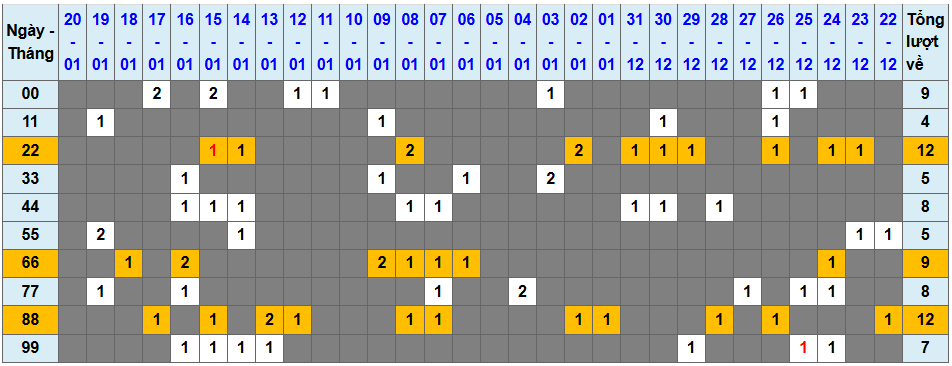 Thống kê kép XSMB 2112026 - Phân tích XSMB Thứ 4 hôm nay 1