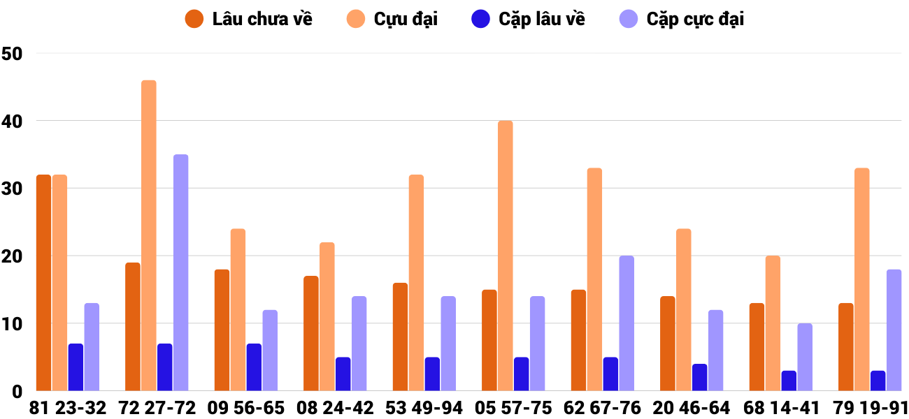 Thống kê XSMT 2612026 - Phân tích Xổ số Miền Trung 26-1 Thứ 2 2 Thống kê XSMT 2612026 - Phân tích Xổ số Miền Trung 26-1 Thứ 2 2