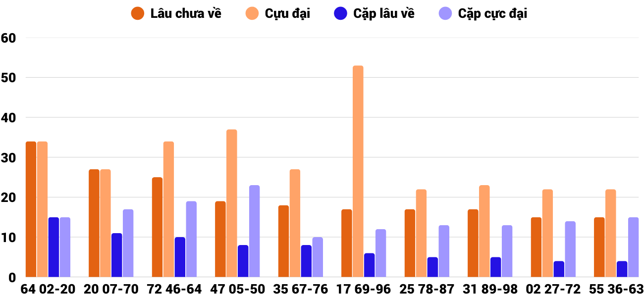 Thong-ke-cap-so-lau-chua-xuat-hien-xsqng-24-1-2026