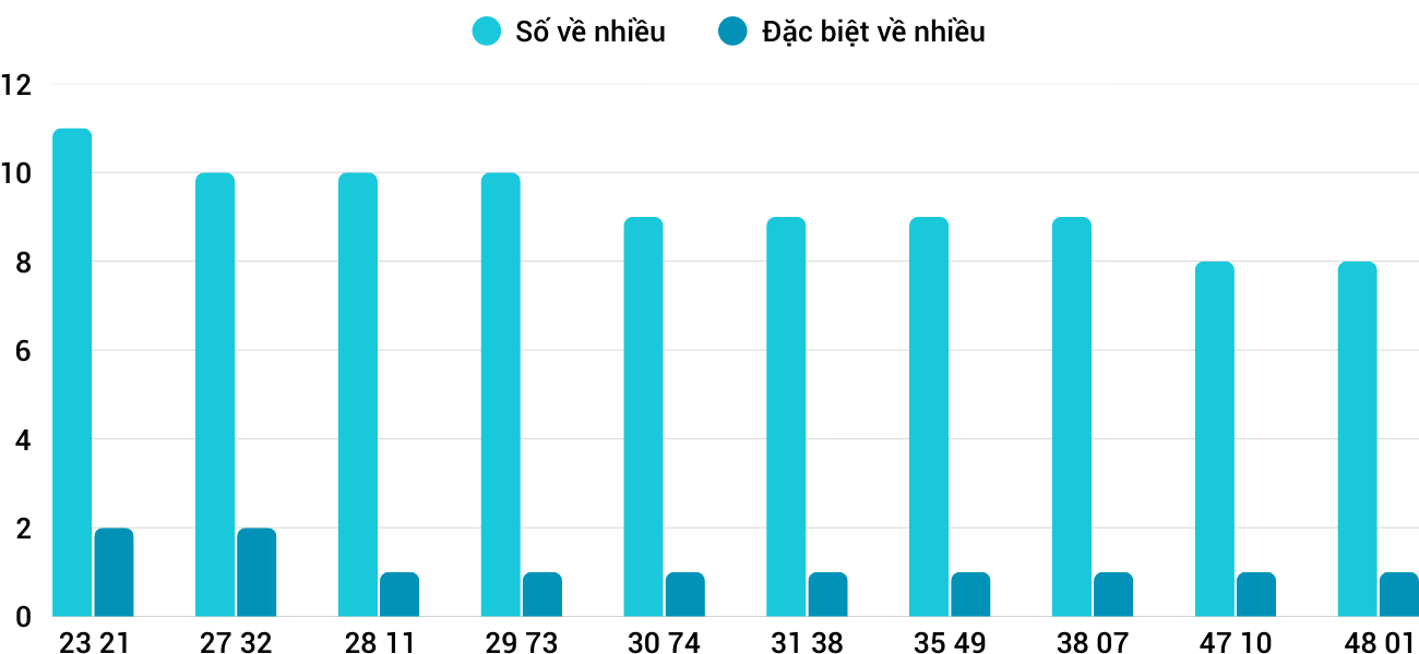 Thống kê XSMT 2612026 - Phân tích Xổ số Miền Trung 26-1 Thứ 2 1 Thống kê XSMT 2612026 - Phân tích Xổ số Miền Trung 26-1 Thứ 2 1