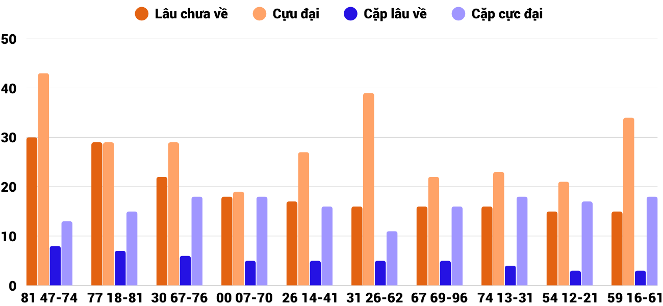 Thống kê XSMT 2712026 - Phân tích Xổ số Miền Trung 27-1 Thứ 3 2 Thống kê XSMT 2712026 - Phân tích Xổ số Miền Trung 27-1 Thứ 3 2