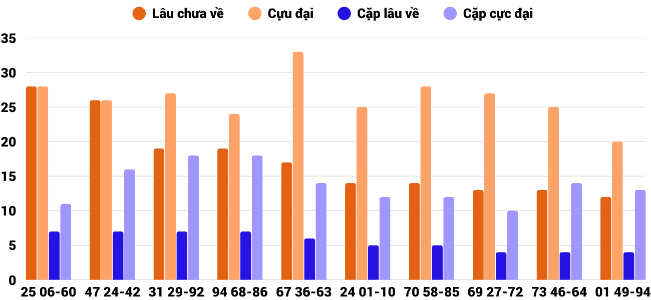 Thống kê XSMT 2712026 - Phân tích Xổ số Miền Trung 27-1 Thứ 3 4 Thống kê XSMT 2712026 - Phân tích Xổ số Miền Trung 27-1 Thứ 3 4