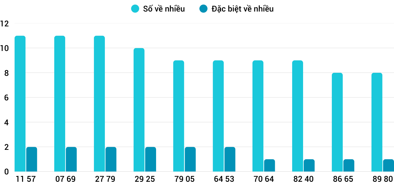 Thong-ke-nhieu-it-xstth-26-1-2026 Thong-ke-nhieu-it-xstth-26-1-2026