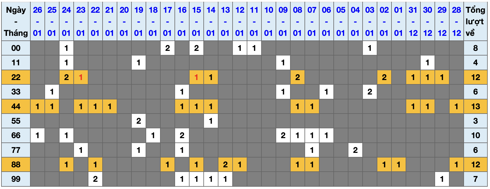 Thống kê kép XSMB 2712026 - Phân tích XSMB Thứ 3 hôm nay 1