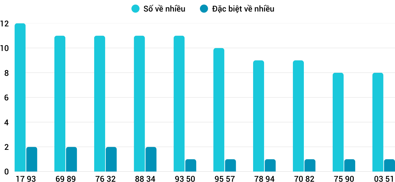 Thống kê XSMT 2712026 - Phân tích Xổ số Miền Trung 27-1 Thứ 3 1 Thống kê XSMT 2712026 - Phân tích Xổ số Miền Trung 27-1 Thứ 3 1