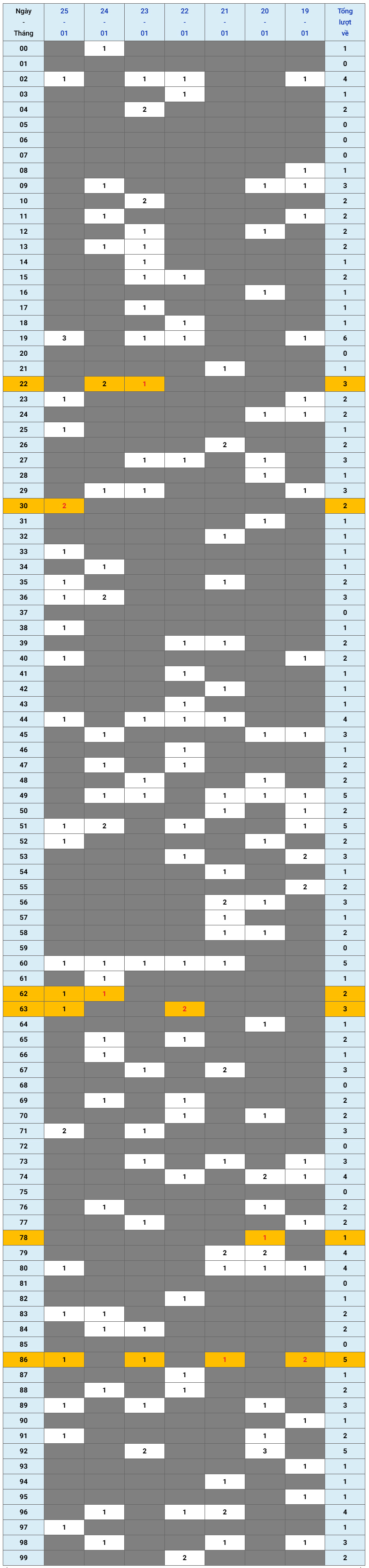 XSMB tuần qua có gì Tuần từ 1912026 đến 2512026 1