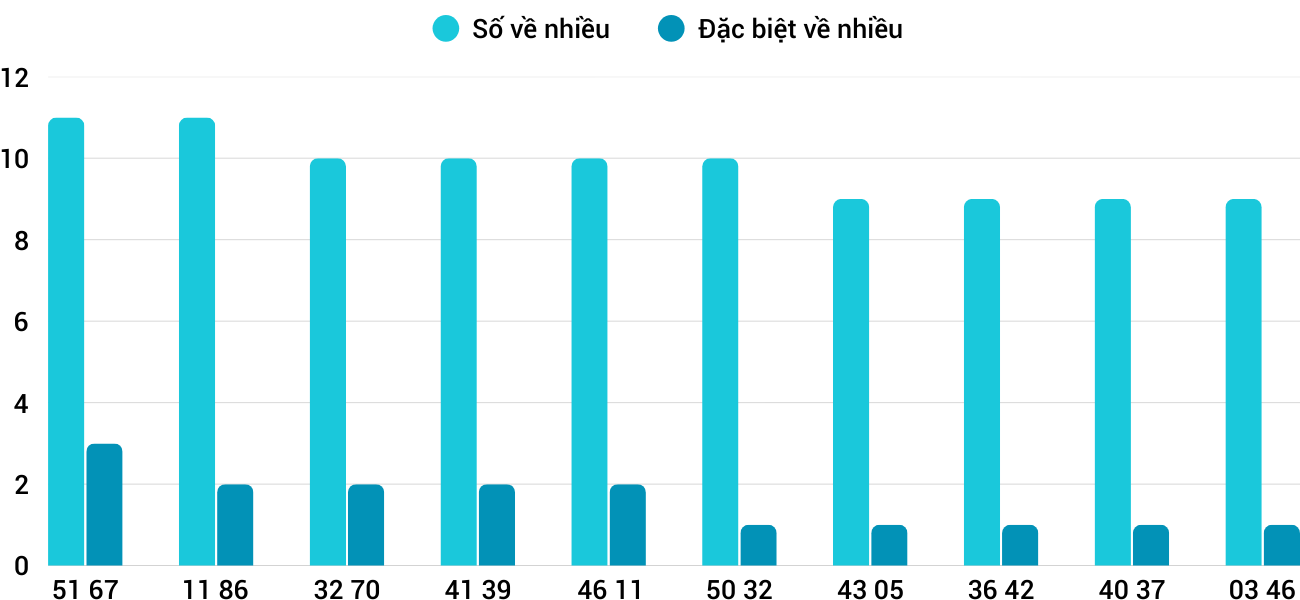 Thong-ke-nhieu-it-xskh-1-2-2026