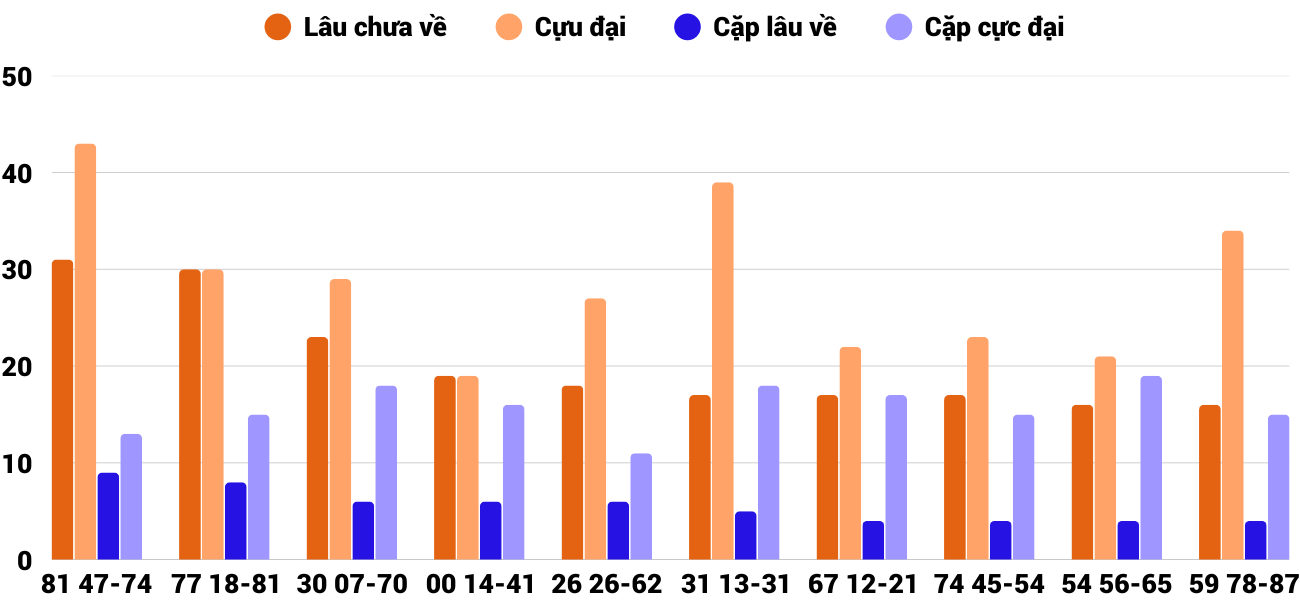 Thống kê XSMT 322026 - Phân tích Xổ số Miền Trung 3-2 Thứ 3 2