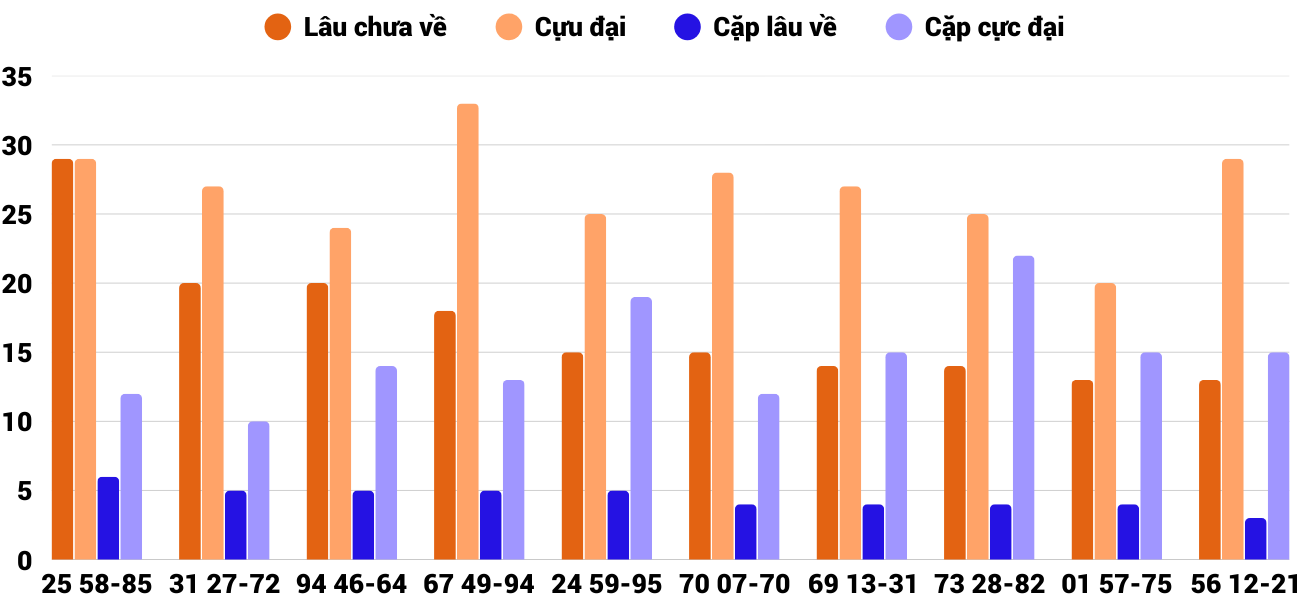 Thống kê XSMT 322026 - Phân tích Xổ số Miền Trung 3-2 Thứ 3 4