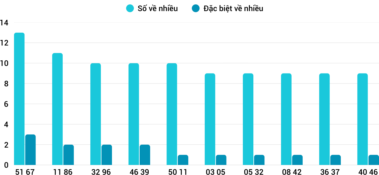 Thống kê XSMT 422026 - Phân tích Xổ số Miền Trung 4-2 Thứ 4 1